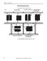 Предварительный просмотр 14 страницы Allen-Bradley PowerFlex 527 User Manual