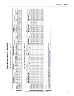 Предварительный просмотр 21 страницы Allen-Bradley PowerFlex 527 User Manual