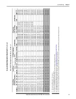 Предварительный просмотр 23 страницы Allen-Bradley PowerFlex 527 User Manual