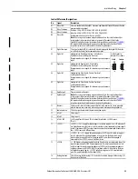 Предварительный просмотр 35 страницы Allen-Bradley PowerFlex 527 User Manual