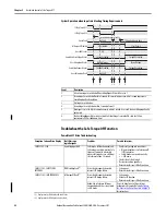 Предварительный просмотр 98 страницы Allen-Bradley PowerFlex 527 User Manual