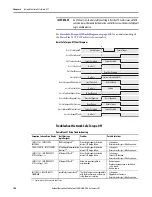 Предварительный просмотр 106 страницы Allen-Bradley PowerFlex 527 User Manual