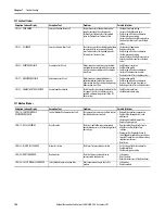 Предварительный просмотр 124 страницы Allen-Bradley PowerFlex 527 User Manual