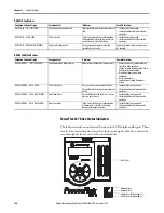 Предварительный просмотр 126 страницы Allen-Bradley PowerFlex 527 User Manual