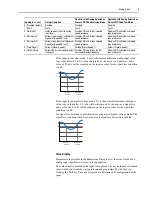 Preview for 13 page of Allen-Bradley PowerFlex 70 Enhanced Control Reference Manual