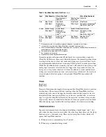 Preview for 101 page of Allen-Bradley PowerFlex 70 Enhanced Control Reference Manual