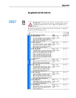 Preview for 121 page of Allen-Bradley PowerFlex 70 Enhanced Control Reference Manual