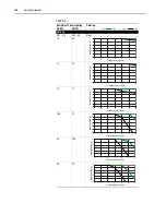 Preview for 126 page of Allen-Bradley PowerFlex 70 Enhanced Control Reference Manual