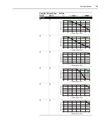 Preview for 129 page of Allen-Bradley PowerFlex 70 Enhanced Control Reference Manual