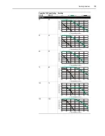 Preview for 137 page of Allen-Bradley PowerFlex 70 Enhanced Control Reference Manual