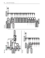 Preview for 142 page of Allen-Bradley PowerFlex 70 Enhanced Control Reference Manual