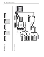 Preview for 164 page of Allen-Bradley PowerFlex 70 Enhanced Control Reference Manual