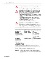 Preview for 2 page of Allen-Bradley PowerFlex 70 Installation Instructions Manual