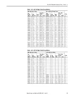 Preview for 25 page of Allen-Bradley powerflex 700 Installation Instructions Manual