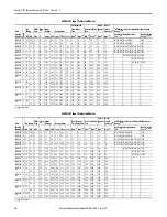 Preview for 34 page of Allen-Bradley powerflex 700 Installation Instructions Manual