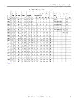 Preview for 35 page of Allen-Bradley powerflex 700 Installation Instructions Manual