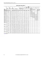 Preview for 36 page of Allen-Bradley powerflex 700 Installation Instructions Manual