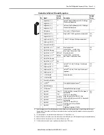 Preview for 55 page of Allen-Bradley powerflex 700 Installation Instructions Manual