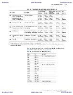 Preview for 79 page of Allen-Bradley PowerFlex 700L User Manual