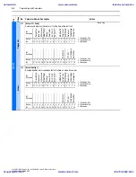 Preview for 102 page of Allen-Bradley PowerFlex 700L User Manual