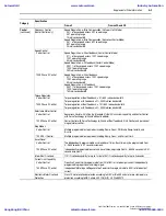 Preview for 119 page of Allen-Bradley PowerFlex 700L User Manual