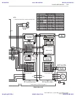 Preview for 141 page of Allen-Bradley PowerFlex 700L User Manual