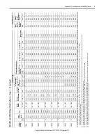 Предварительный просмотр 9 страницы Allen-Bradley PowerFlex 755TL Product Information