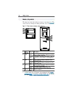 Предварительный просмотр 14 страницы Allen-Bradley PowerFlex RS-485 DF1 User Manual