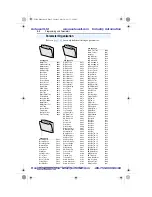 Preview for 48 page of Allen-Bradley PowerFlex40 User Manual