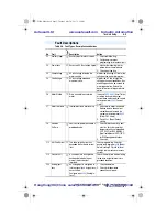 Preview for 95 page of Allen-Bradley PowerFlex40 User Manual