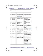 Preview for 96 page of Allen-Bradley PowerFlex40 User Manual