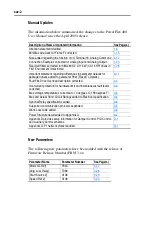 Preview for 4 page of Allen-Bradley PowerFlex400 User Manual