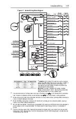 Preview for 27 page of Allen-Bradley PowerFlex400 User Manual