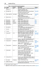 Preview for 28 page of Allen-Bradley PowerFlex400 User Manual