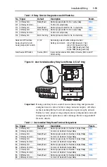 Preview for 29 page of Allen-Bradley PowerFlex400 User Manual