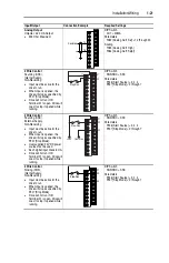 Preview for 31 page of Allen-Bradley PowerFlex400 User Manual