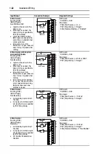 Preview for 32 page of Allen-Bradley PowerFlex400 User Manual