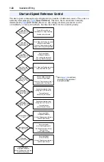 Preview for 34 page of Allen-Bradley PowerFlex400 User Manual