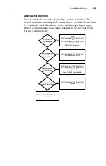 Preview for 35 page of Allen-Bradley PowerFlex400 User Manual