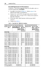 Preview for 38 page of Allen-Bradley PowerFlex400 User Manual