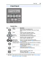 Preview for 45 page of Allen-Bradley PowerFlex400 User Manual