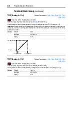 Preview for 72 page of Allen-Bradley PowerFlex400 User Manual