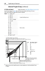 Preview for 90 page of Allen-Bradley PowerFlex400 User Manual