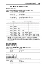 Preview for 101 page of Allen-Bradley PowerFlex400 User Manual