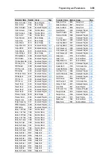 Preview for 111 page of Allen-Bradley PowerFlex400 User Manual