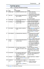 Preview for 115 page of Allen-Bradley PowerFlex400 User Manual