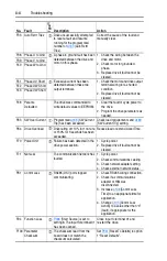 Preview for 116 page of Allen-Bradley PowerFlex400 User Manual