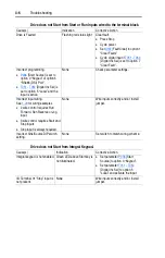 Preview for 118 page of Allen-Bradley PowerFlex400 User Manual