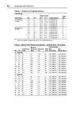 Preview for 130 page of Allen-Bradley PowerFlex400 User Manual