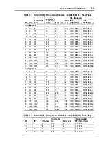 Preview for 131 page of Allen-Bradley PowerFlex400 User Manual